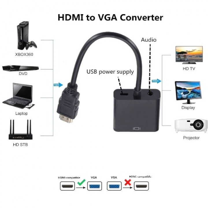 Видеоконвертер HDMI штекер - VGA гнездо + 3,5мм Аудио с усилителем 